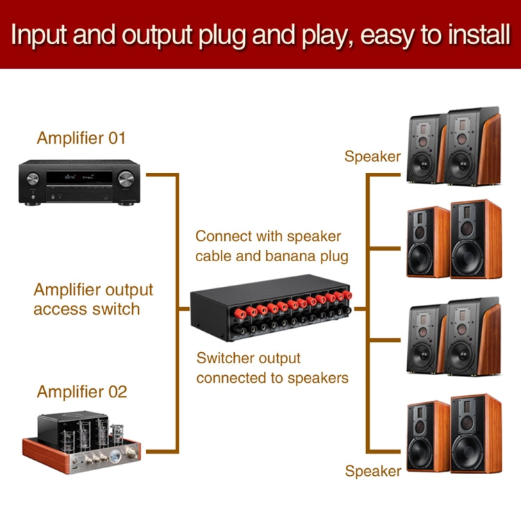 2-in 4-out Power Amplifier Speaker Switcher Splitter Comparator 300W Per Channel Without Loss Of Sound Quality - by buy2fix | Online Shopping UK | buy2fix