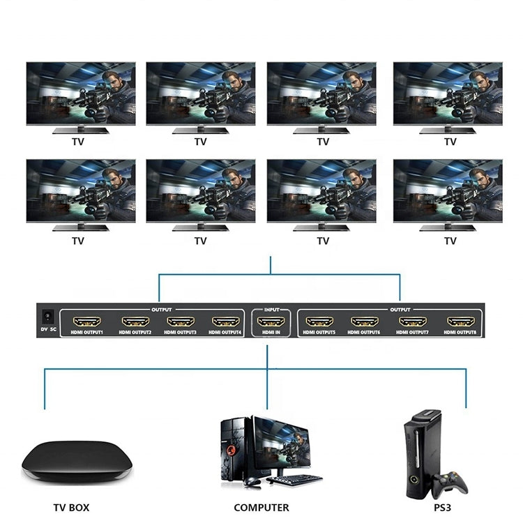 1 x 8 4K x 2K 3840*2160/30HZ HDMI Splitter - Splitter by buy2fix | Online Shopping UK | buy2fix