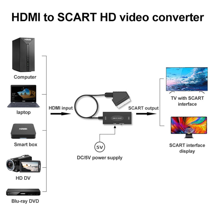 1080P HDMI to SCART Audio Video Converter by buy2fix