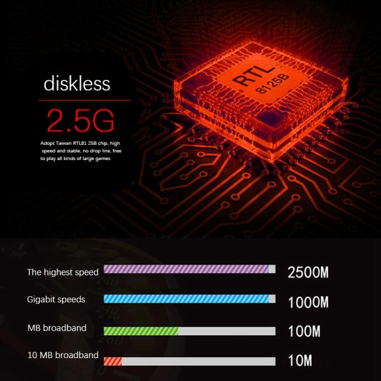 2.5G Gigabit Computer Games Network Card by buy2fix