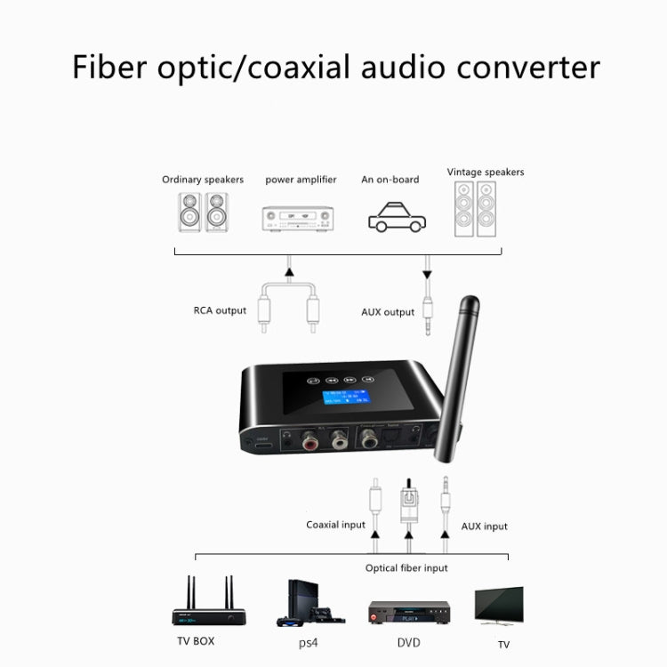 T38 2 in 1 Bluetooth 5.1 Receiver & Transmitter Optical Digital Audio Converter by buy2fix
