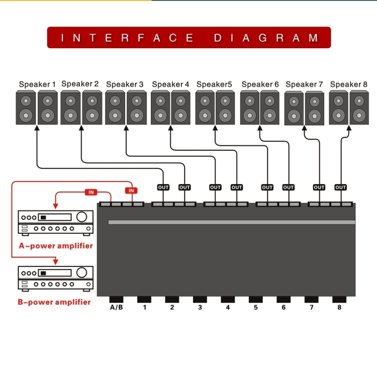 100W 2 In 8 Out Power Amplifier Loudspeaker Box Switcher by buy2fix