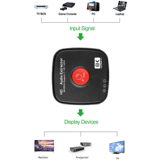 AYSA-11V21 8K/60Hz YbCr420 HDR10 Output 7.1 HDMI8K Audio Separator 2.1 Audio separator by buy2fix