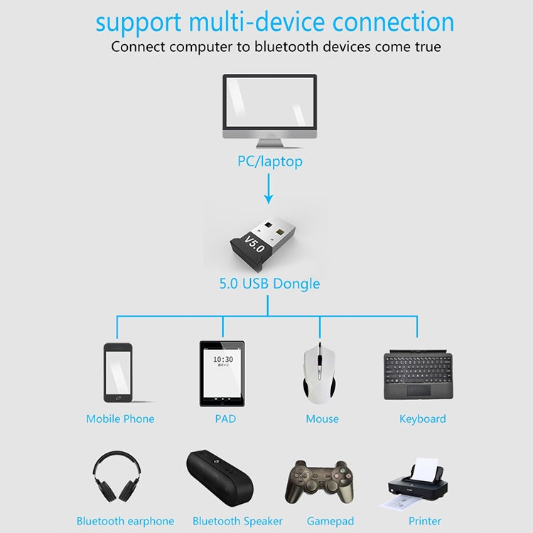 Computer Bluetooth Adapter 5.0 USB Desktop Dongle WiFi Audio Receiver Transmitter - Audio Receiver Transmitter by buy2fix | Online Shopping UK | buy2fix