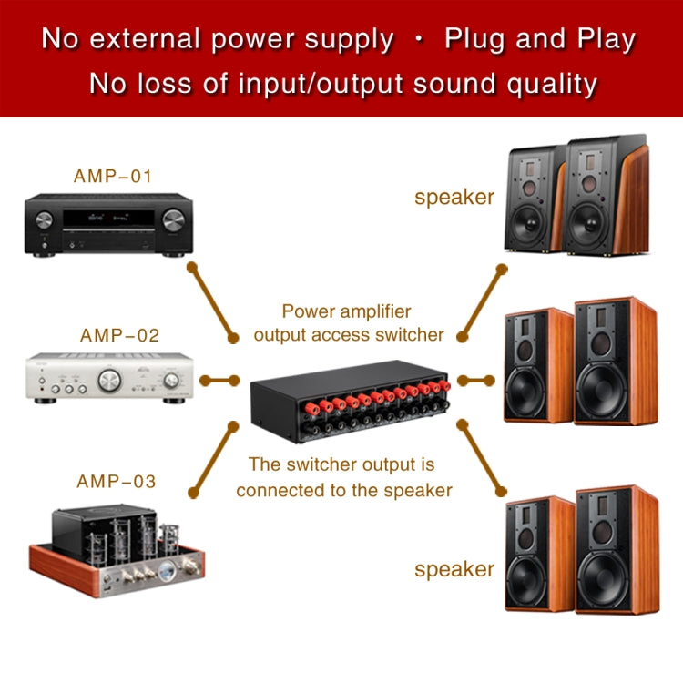 B036 3 Input 3 Output Power Amplifier And Speaker Switcher Speaker Switch Splitter Comparator - by buy2fix | Online Shopping UK | buy2fix