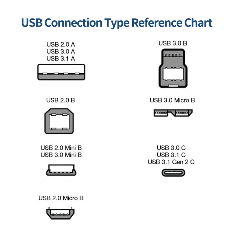 JUNSUNMAY USB 3.0 A Male to USB 3.0 B Male Adapter Cable Cord 1.6ft/0.5M for Docking Station, External Hard Drivers, Scanner, Printer and More(Up) by JUNSUNMAY