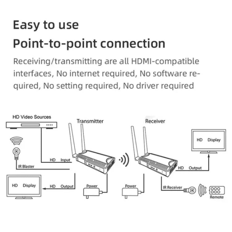 009 200m HD Video Transmitter Receiver WIFI 5.8 Wireless Display Dongle Adapter(US Plug) - Adapter by buy2fix | Online Shopping UK | buy2fix