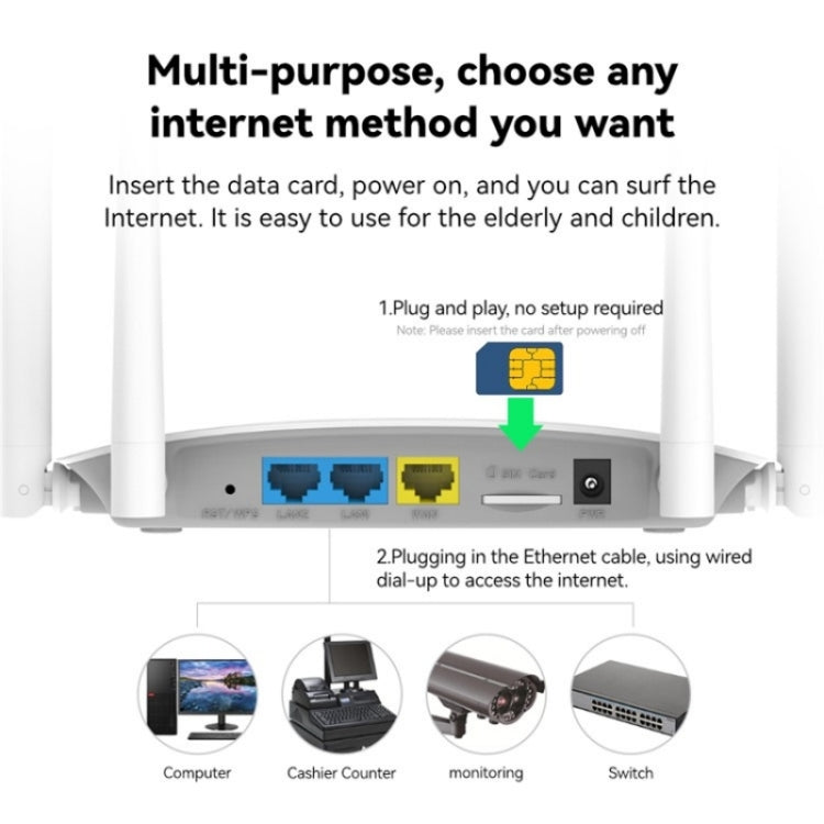 LB-LINK CPE450EU 4x6dBi High Gain Antennas WiFi Repeater High Speed 4G Wireless Router by LB-LINK