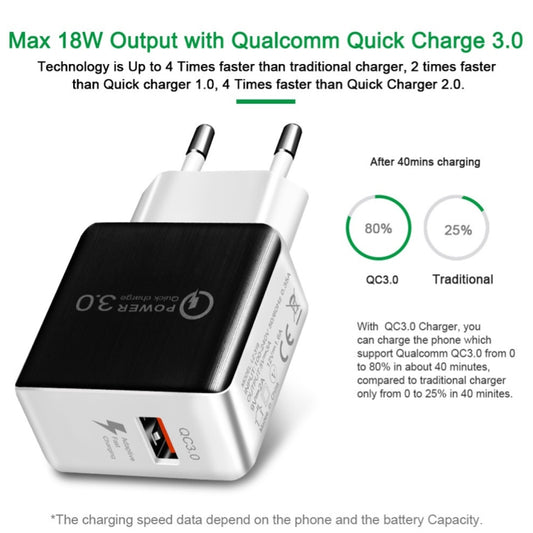 1USB QC 3.0 Wire Drawing Quick Charger EU Plug(white) by buy2fix