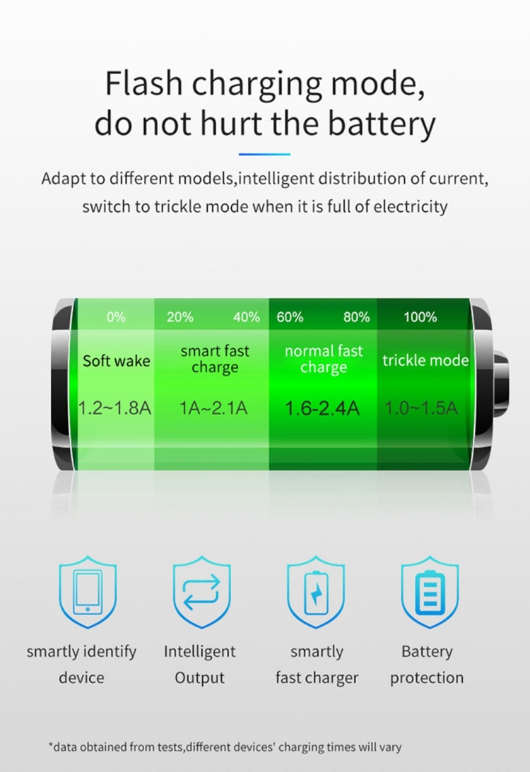 C02 Car Power Adapter in-car Phone Charger Type-C Fast Charger QC3.0 Dual USB Ports DC5V 2.4A 12V 24V Cigarette Lighter Power Supply by buy2fix