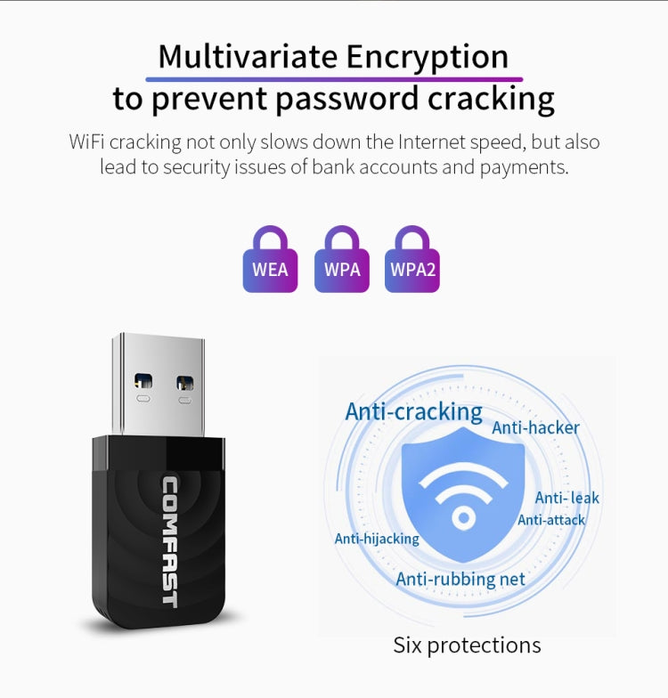 COMFAST CF-812AC 1300 Mbps Dual Band Mini USB WiFi Adapter - USB Network Adapter by COMFAST | Online Shopping UK | buy2fix
