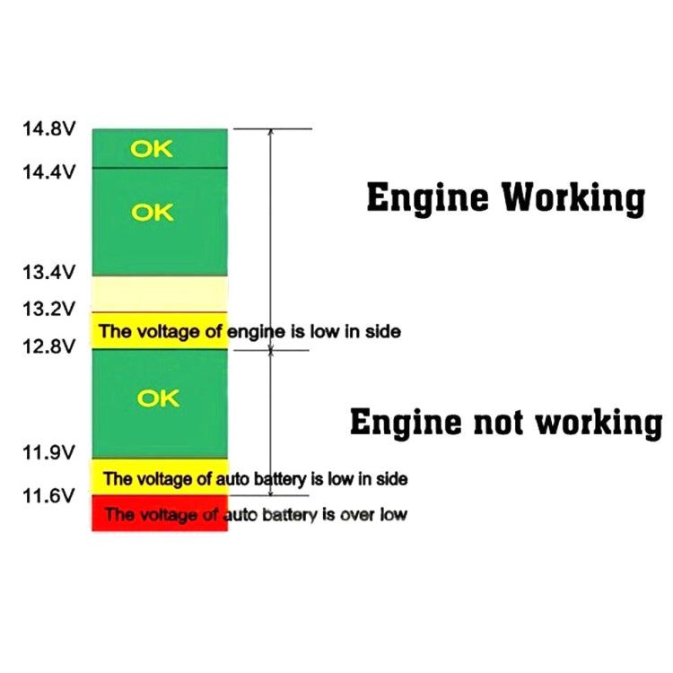 3 In 1 Car USB Charger Car Cigarette Lighter With Voltage Detection Display Multi-function Monitoring Table(Red Green) by buy2fix