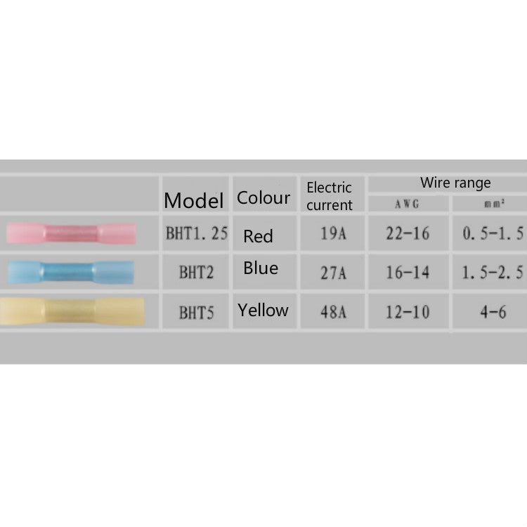 BHT Series 200 Boxed Waterproof Heat Shrinkable Terminals Take Over by buy2fix