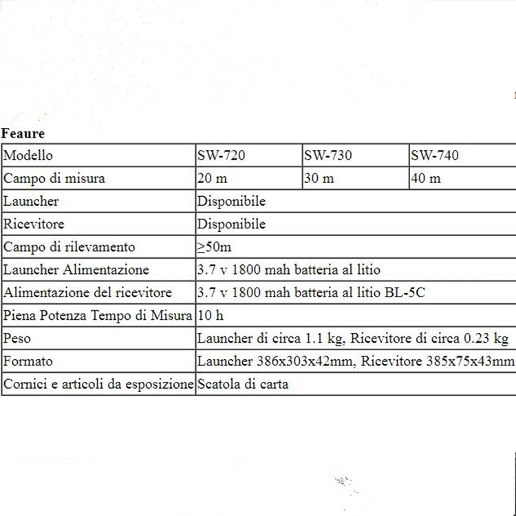 SNDWAY Pipe Scanner Thickness PVC Pipe Blockage Width Measuring Instrument, Specification:SW720 Standard (20 meters) by SNDWAY