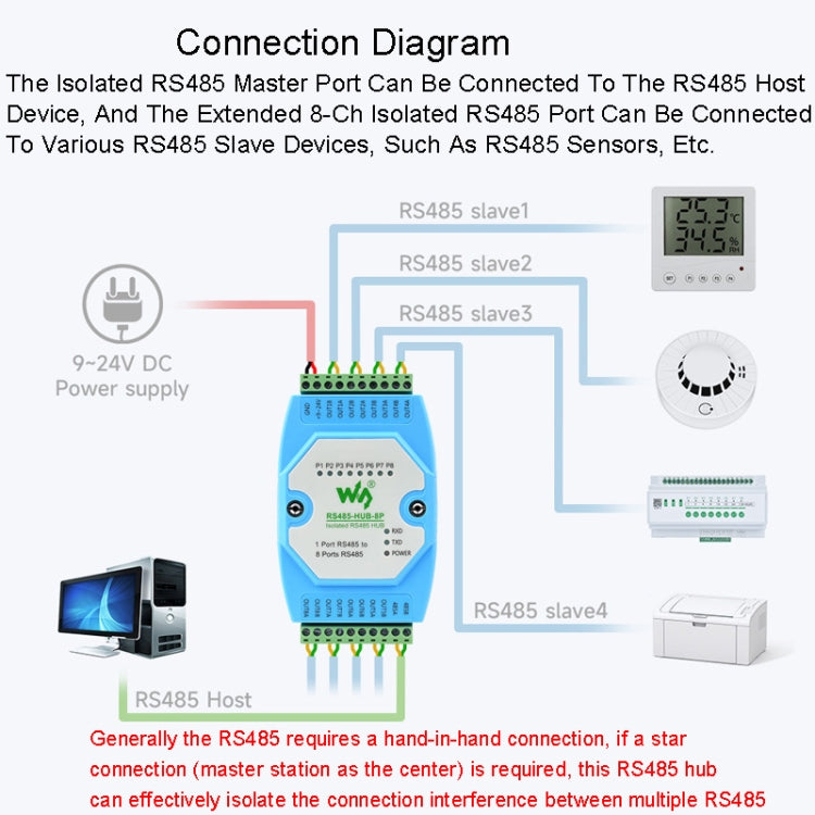 Waveshare RS485-HUB-8P Industrial-grade Isolated 8-ch RS485 Hub, Rail-mount Support, Wide Baud Rate Range - Transmitters & Receivers Module by Waveshare | Online Shopping UK | buy2fix