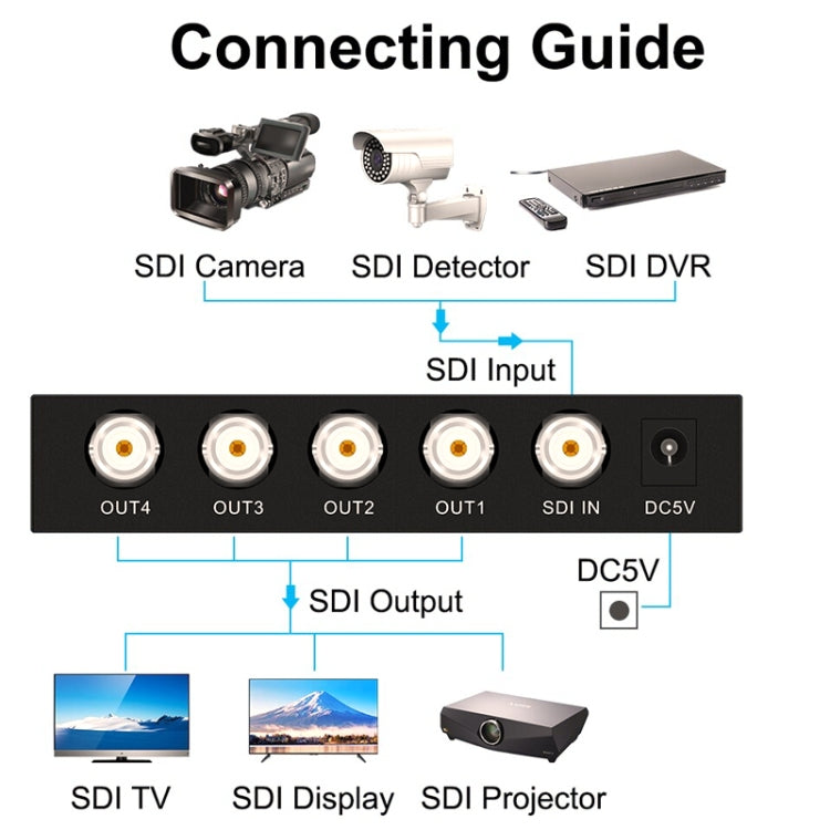 1 In 4 Out SD-SDI / HD-SDI / 3G-SDI Distribution Amplifier Video SDI Splitter(EU Plug) - Splitter by buy2fix | Online Shopping UK | buy2fix