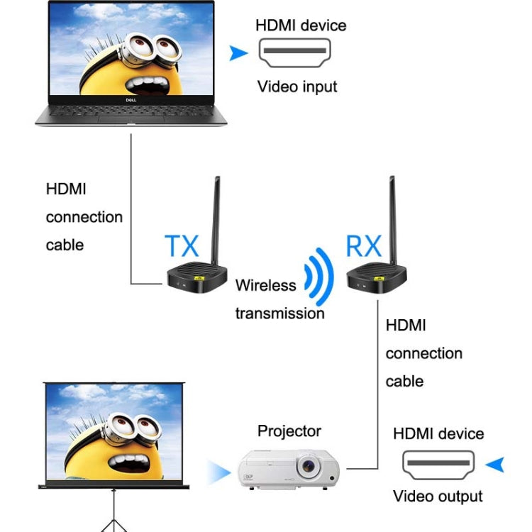 AY88 HDMI Wireless Transmitter WIFI Signal Extender H.264 Format Multi-To-One Application(UK Plug) by buy2fix