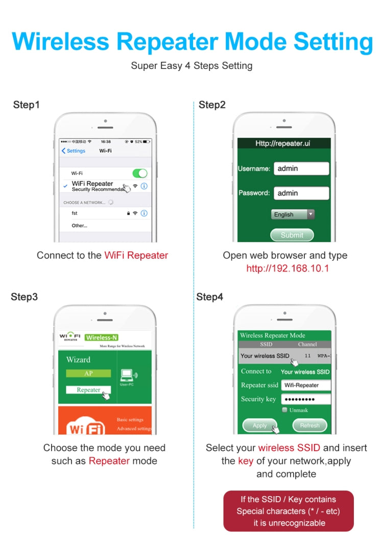 PIXLINK WR12 300Mbps WIFI Signal Amplification Enhanced Repeater, Plug Type:AU Plug by PIXLINK