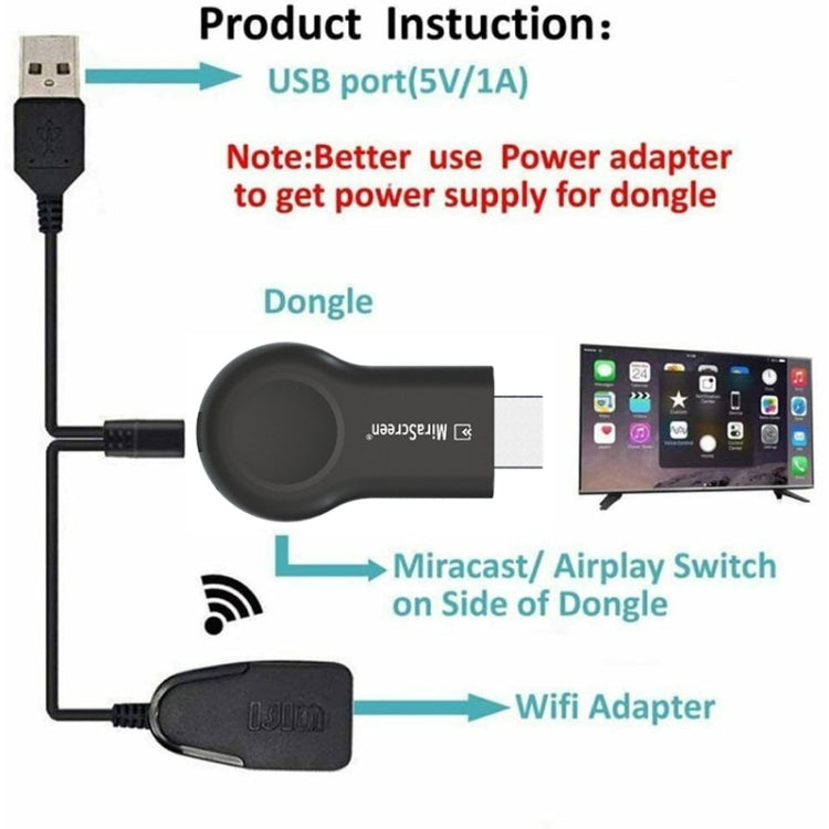 2.4G Wireless Dongle Receiver Multimedia Player HDTV Stick - Wireless Display Dongle by buy2fix | Online Shopping UK | buy2fix