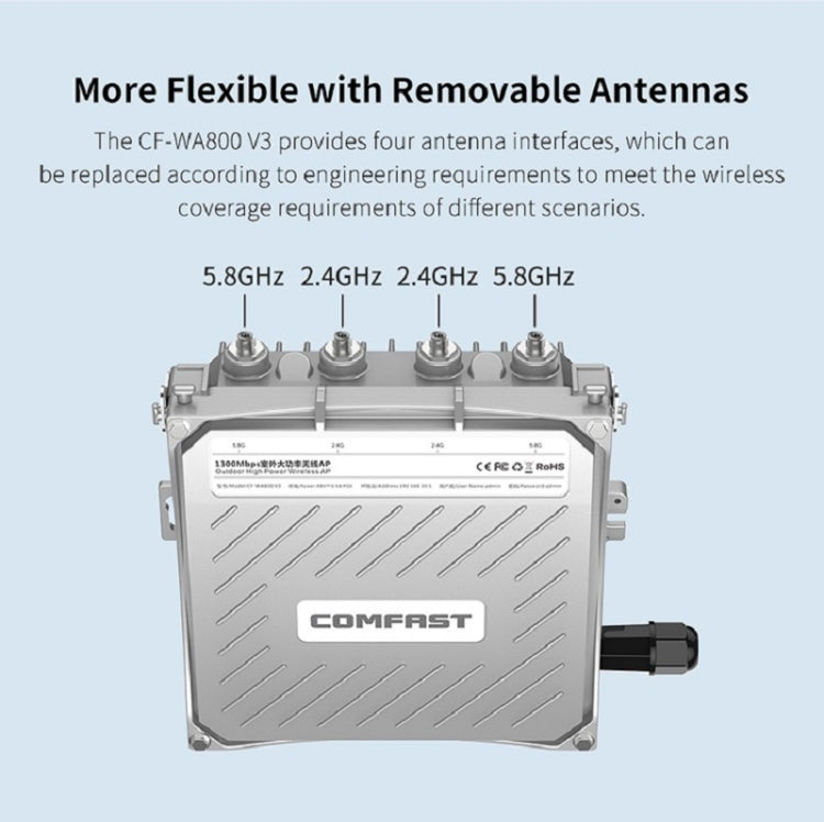 COMFAST CF-WA800 V3 1300Mbps Outdoor WiFi Wireless Base Station Signal Amplifier Repeater - Broadband Amplifiers by COMFAST | Online Shopping UK | buy2fix