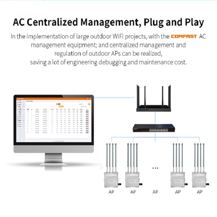 COMFAST CF-WA800 V3 1300Mbps Outdoor WiFi Wireless Base Station Signal Amplifier Repeater - Broadband Amplifiers by COMFAST | Online Shopping UK | buy2fix
