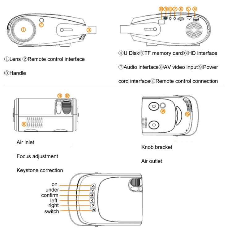 H5 180 ANSI 1280x800 HD Projector With Remote Control, Support HDMI / USB / TF Card / AV, Version: Same Screen Version - LED Projector by buy2fix | Online Shopping UK | buy2fix