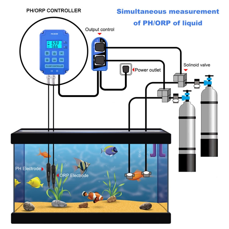 KL-803W Mobile Phone WIFI Monitoring Digital Acid-Base And Redox Controller Household PH Meter, EU Plug - PH & Moisture Meter by buy2fix | Online Shopping UK | buy2fix