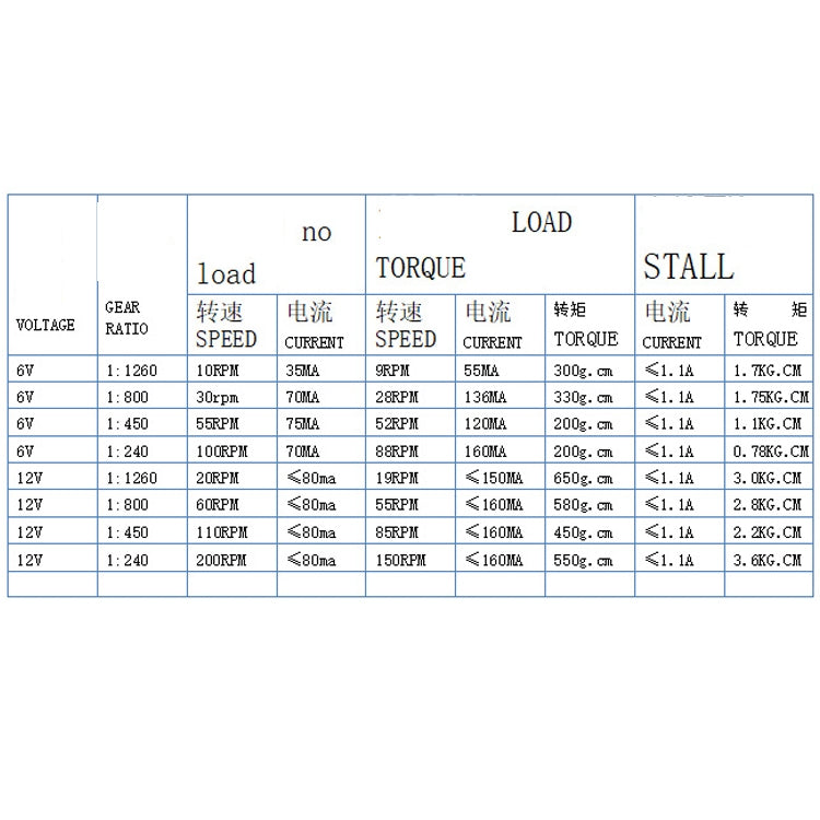 GW12N20 Worm Gear Low Speed Motor Ultra Mini Gear Power-Off Self-Locking Motor For Smart Car Robot(6V 55RPM) by buy2fix