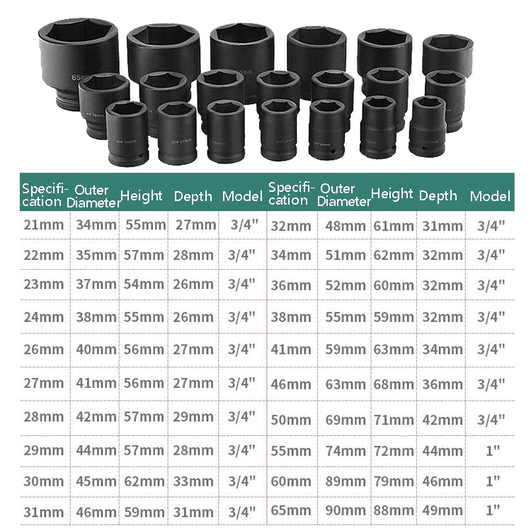26 PCS / Set Hexagonal Heavy-Duty Socket Auto Repair Socket Wrench(Black Hexagonal) by buy2fix