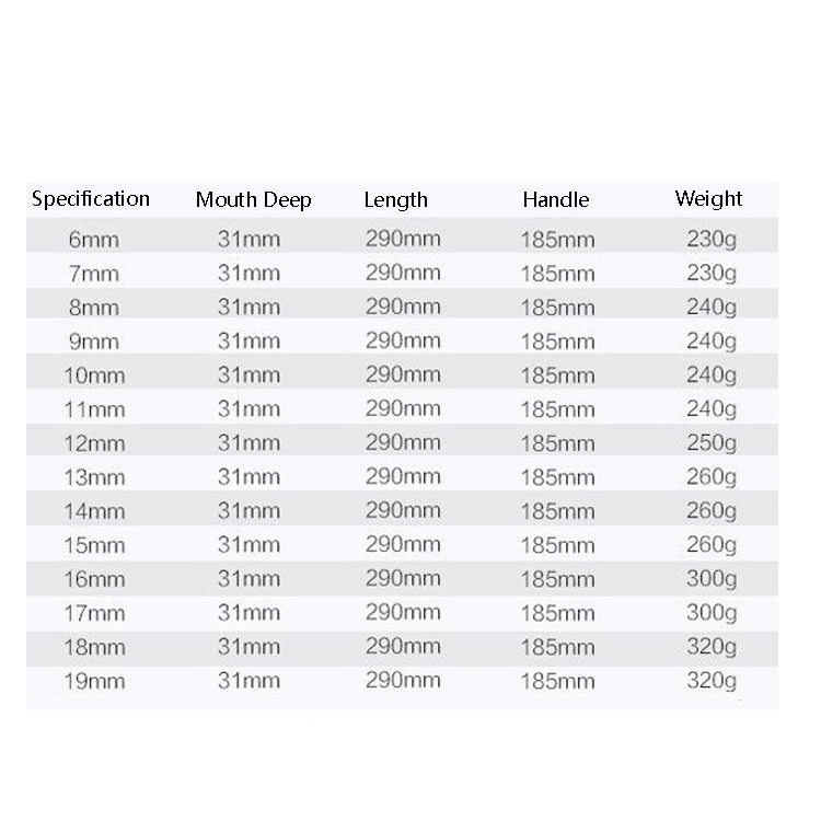 T-Wrench Car Assembly Repair Sleeve Wrench Hexagon Lengthening Socket, Specification: 13mm by buy2fix