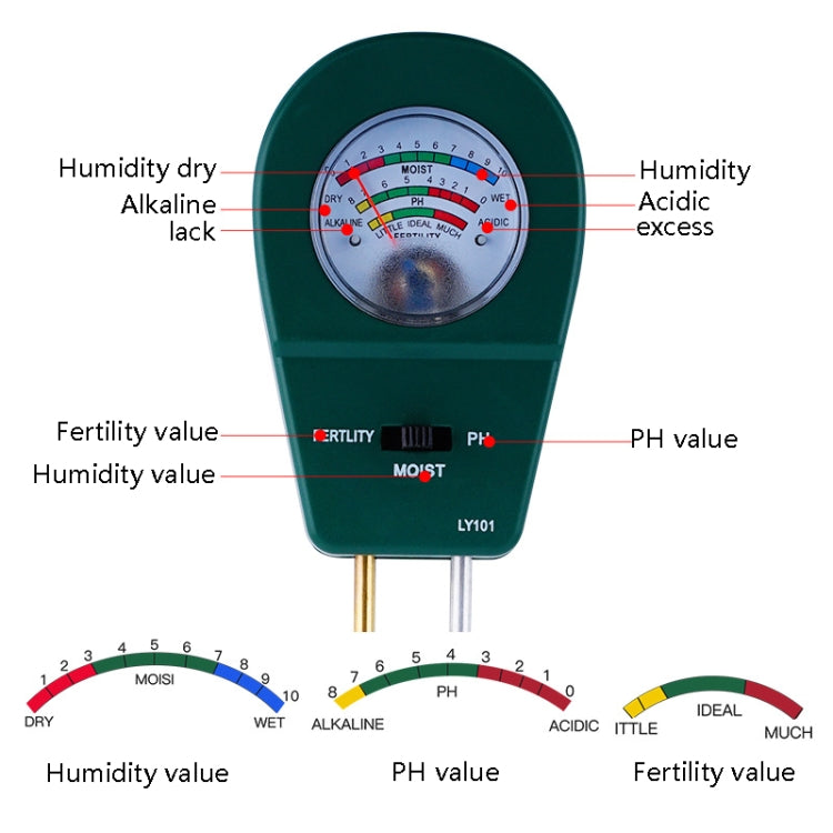 LY101 Flower And Grass Soil Detector PH Cantoneal Alkalin Testor(Black) - PH & Moisture Meter by buy2fix | Online Shopping UK | buy2fix