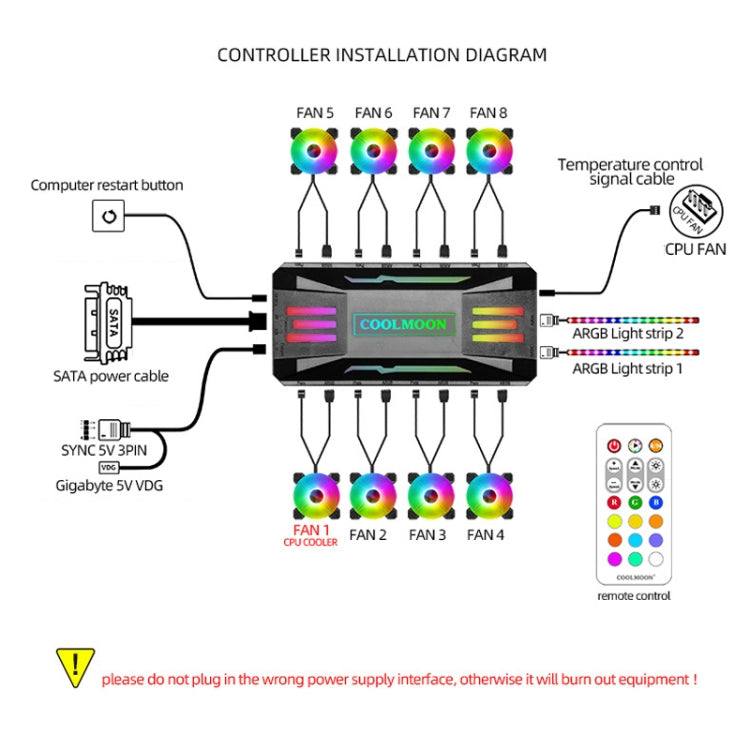COOLMOON CM-MPAC PWM 5V ARGB Cooling Fan Remote Control For PC Case Chassis, Style: 4 in 1 (White) by COOLMOON