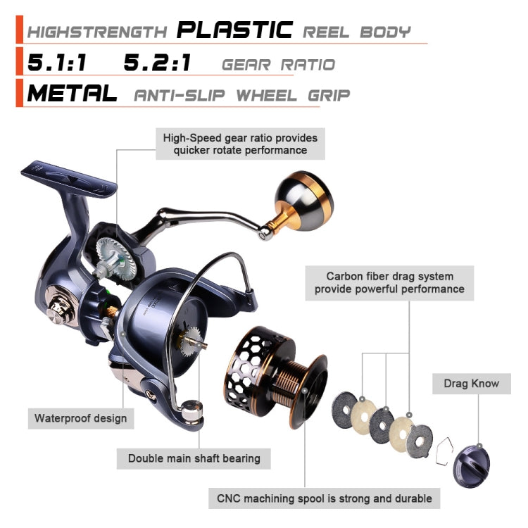 PROBEROS Metal Wire Cup Fishing Wheel Spinning Wheel, Mode: DR5000 - Fishing Reels by buy2fix | Online Shopping UK | buy2fix