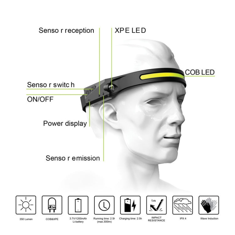 Silicone LED Smart Sensor Light Outdoor Strong Light Long-Beam Headlight(Black) - Headlamp by buy2fix | Online Shopping UK | buy2fix