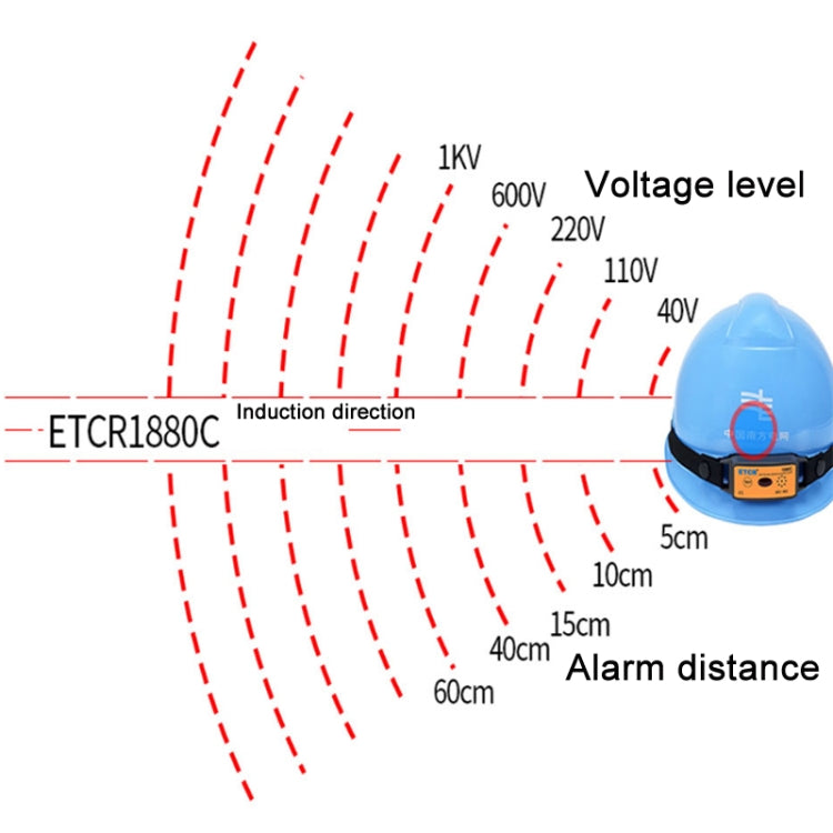 ETCR Non-contact High Voltage Alarm Ellectrician Test Pen, Model: ETCR1880C For Helmet - Current & Voltage Tester by ETCR | Online Shopping UK | buy2fix