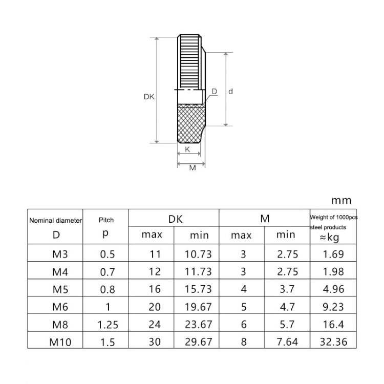 Knurled Aluminum Alloy Single Layer Hand Tight Nut Thin Small Step Nut, Specification: M4-D12x3Red - Screws by buy2fix | Online Shopping UK | buy2fix