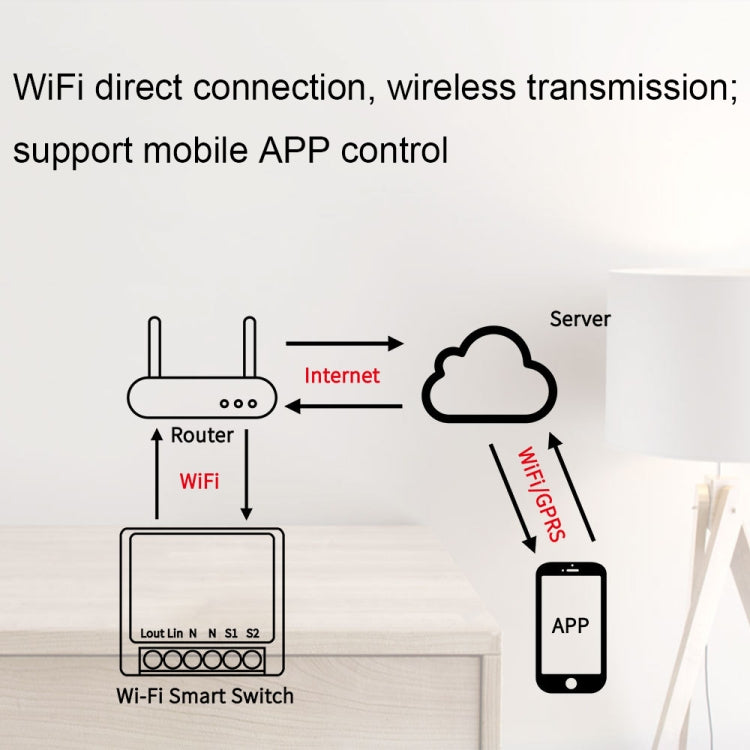 003 WiFi App Remote Voice Control Smart Switch(WiFi+Bluetooth Dual-mode 16A) - Smart Switch by buy2fix | Online Shopping UK | buy2fix