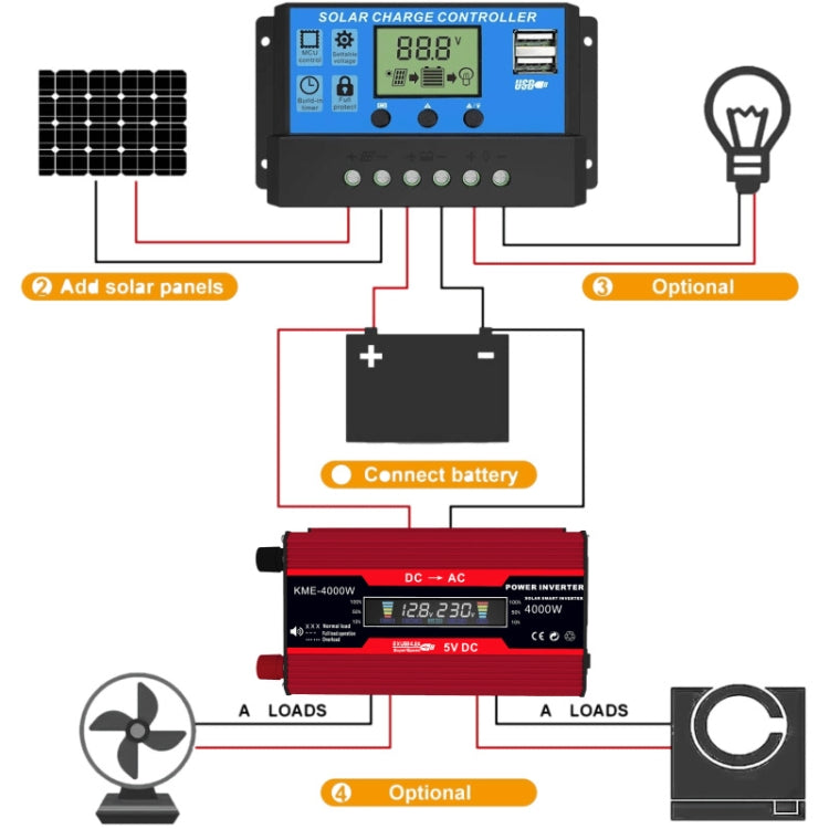 Zhi Zun Solar Power System Inverters+30A Controller+18W 18V Solar Panel, Specification: Black 12V To 220V by buy2fix