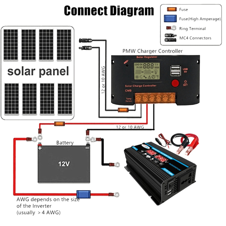 Solar Power System Inverter 30A Controller+18W 12V Solar Panel, Specification: Black 12V To 110V by buy2fix