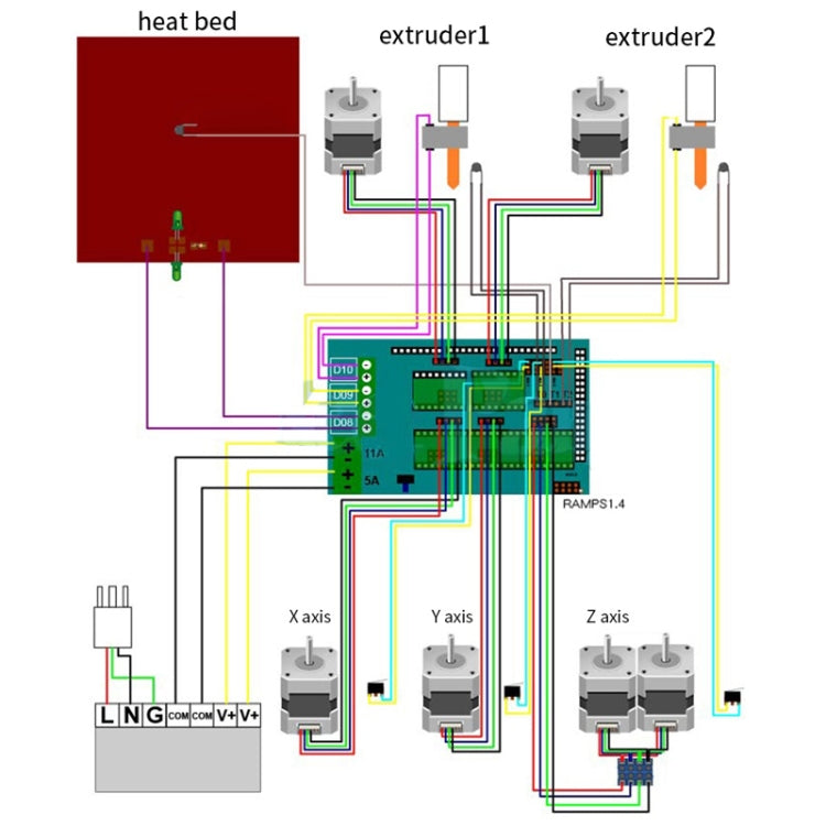 3D Printer RAMPS 1.4 Control Board Development Board by buy2fix