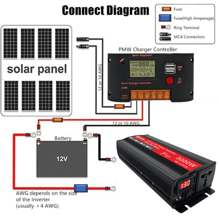 Gurxun Sine Wave Inverter 3000W 12/24/48/60V To 220V Car Boost Converter, Specification: 48V-220V - Pure Sine Wave by buy2fix | Online Shopping UK | buy2fix
