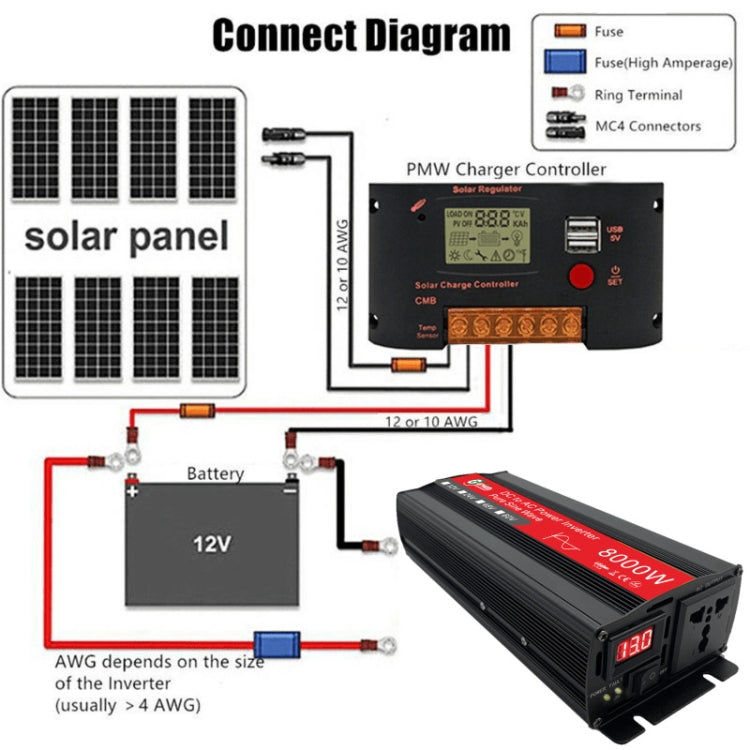 Gurxun 8000W High Power Household Car Sine Wave Inverter, Specification: 48V To 220V - Pure Sine Wave by Gurxun | Online Shopping UK | buy2fix