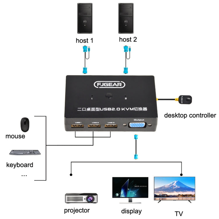 FJGEAR FJ-201UK 2 In 1 Out KVM Switcher With Desktop Controller With Cable(Black) - Switch by FJGEAR | Online Shopping UK | buy2fix
