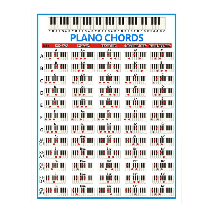 Staff Piano Chord Practice Picture Coated Paper 88 Keys Beginner Piano Fingering Chart, Size: Large - Keyboard Accessories by buy2fix | Online Shopping UK | buy2fix