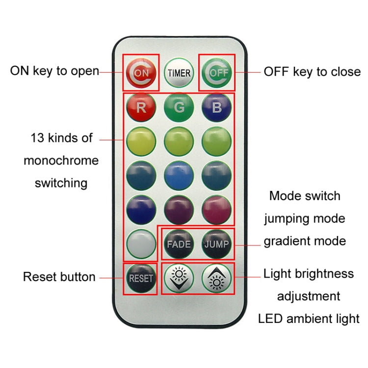 Car Modification Wireless Colorful Remote Control Atmosphere Light, Specification: 2 Lights +1 RC - Atmosphere lights by buy2fix | Online Shopping UK | buy2fix