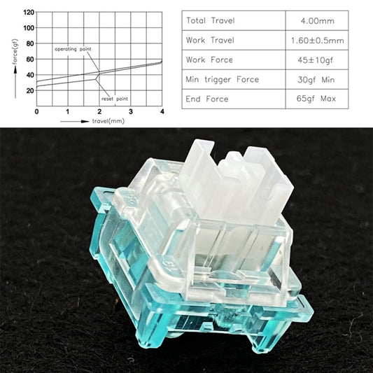 40pcs Customized Hot Swap Mechanical Keyboard 3Pin Shaft(Marine Silent Shaft) by buy2fix