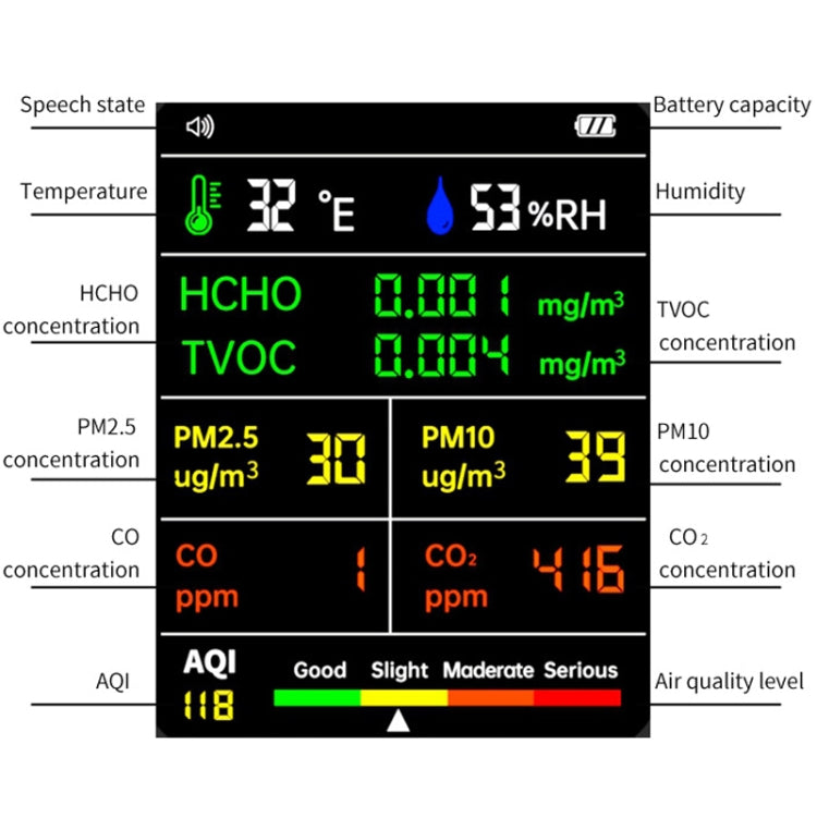 9 In 1 Air Quality Detector Handheld High Precision Formaldehyde Detector(Black) - Air & Water Quality Tester by buy2fix | Online Shopping UK | buy2fix