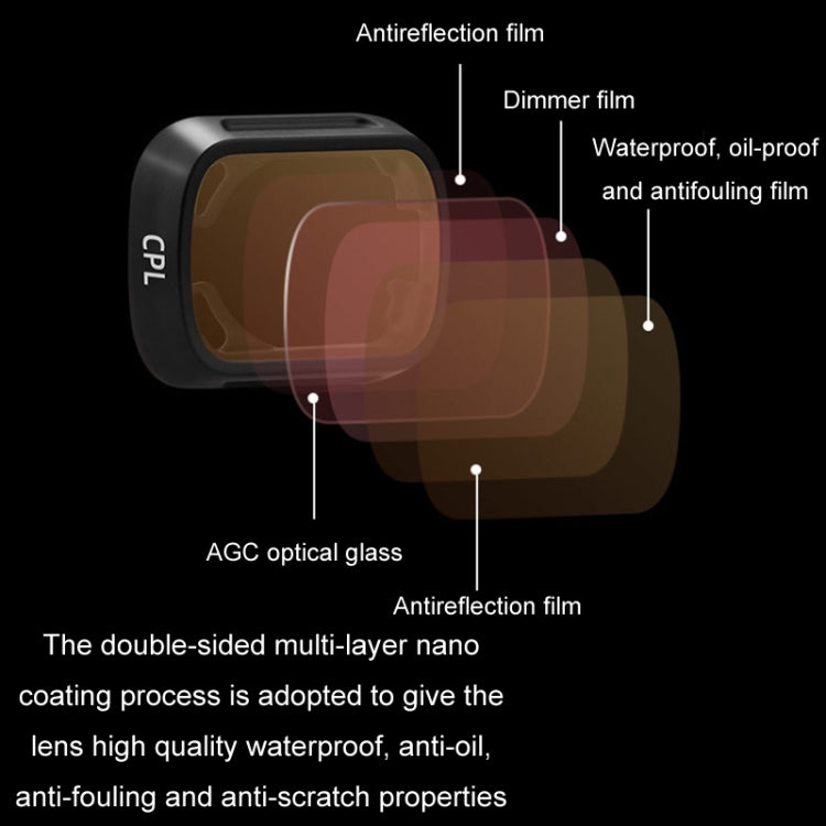 For DJI MINI3/MINI 3PRO BRDRC Filter Protective Glass, Style: UV Filter - Other by BRDRC | Online Shopping UK | buy2fix