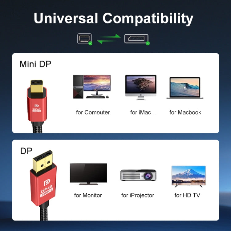 1.5m Version 2.1 Mini DP To DP Cable Monitor Computer Video Adapter Cable 30AWG OD6.3MM - by buy2fix | Online Shopping UK | buy2fix
