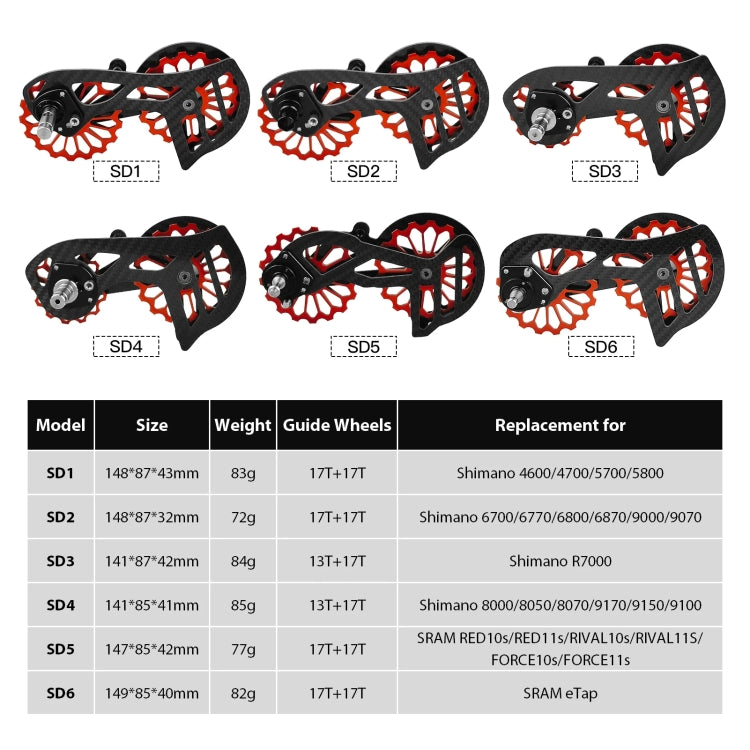 Carbon Fiber Guide Wheel For Road Bike Bicycle Bearing Rear Derailleur Guide Wheel Parts, Model Number: SD3 Black by BIKERSAY